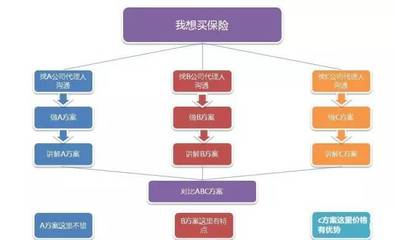 解析保險經紀與保險代理在汽車出租領域的區別