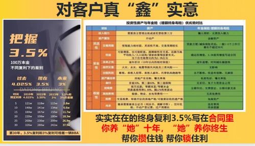 新華人壽鑫榮耀產品認知賬戶功能解析及在汽車出租業的應用